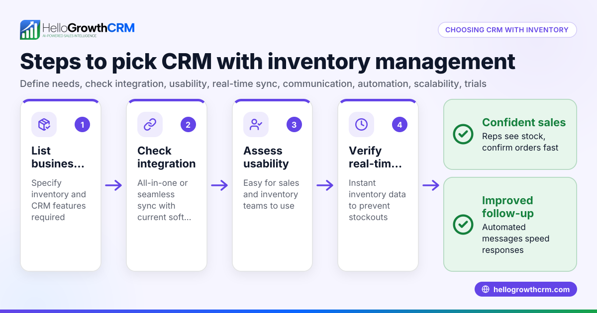 Choosing a CRM with Inventory Management for Your Small Business