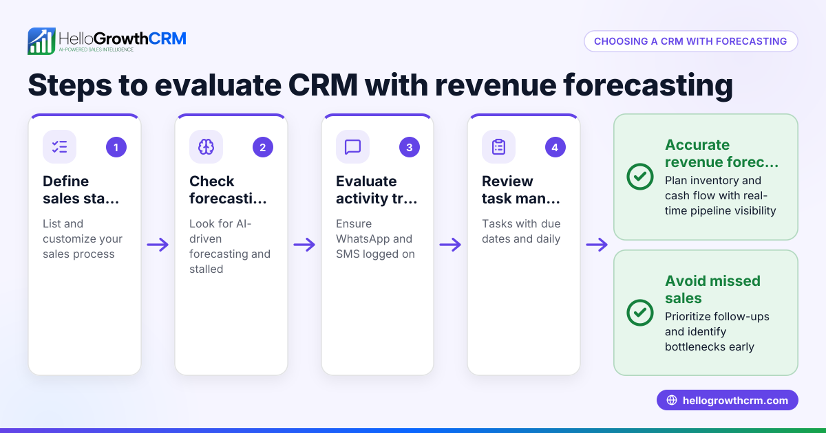 How to Choose a CRM with Revenue Forecasting and Insights