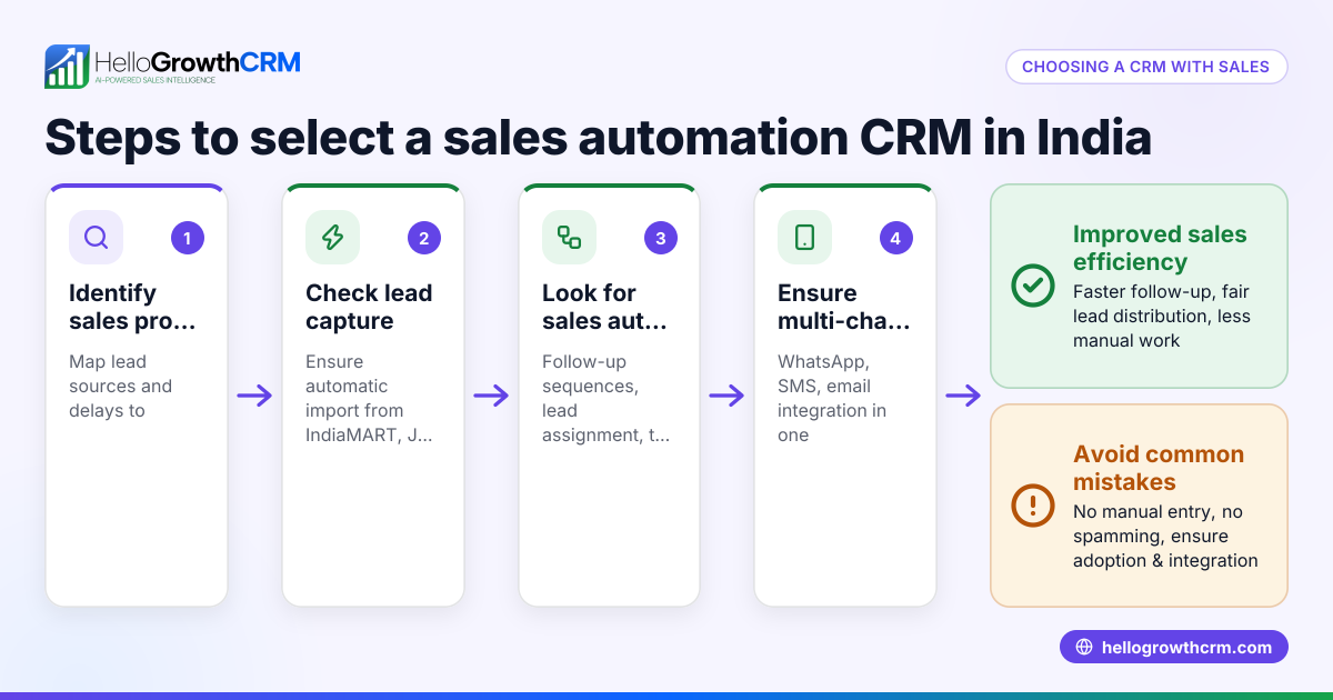 How to Choose a CRM with Sales Automation in India