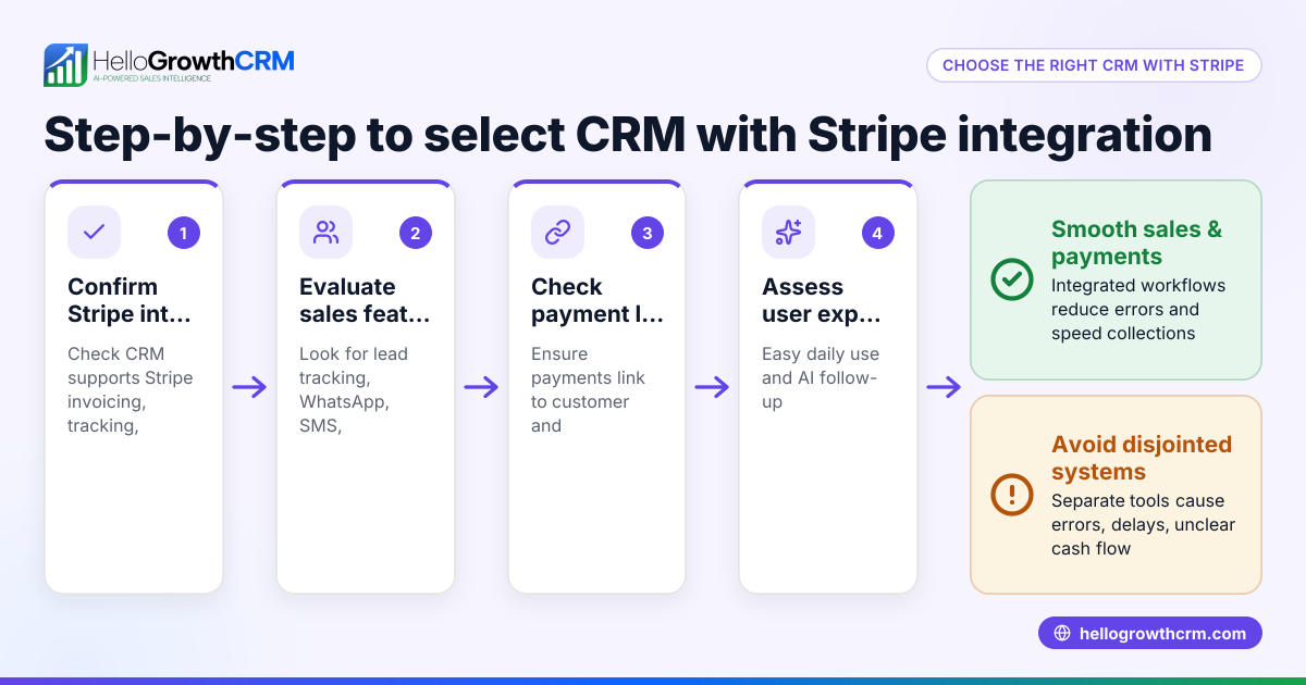 How to Choose a CRM with Stripe Payments for Your Business