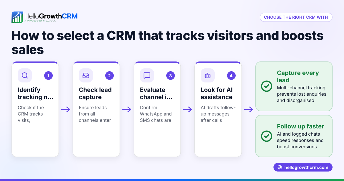 How to Choose a CRM with Visitor Tracking for Your UAE Business