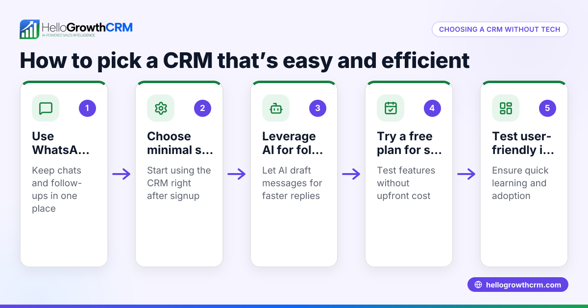 How to Choose a CRM Without Technical Overhead for Your Business