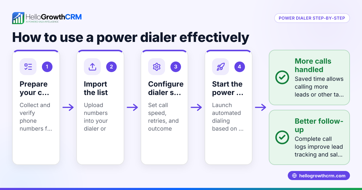 Understanding crmnext power dialer and how to use it effectively