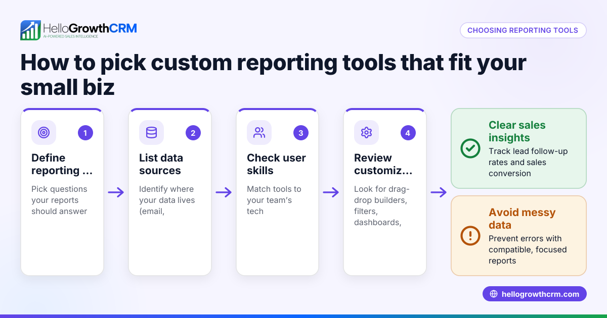 How to Choose Custom Reporting Tools That Work for Your Small Business