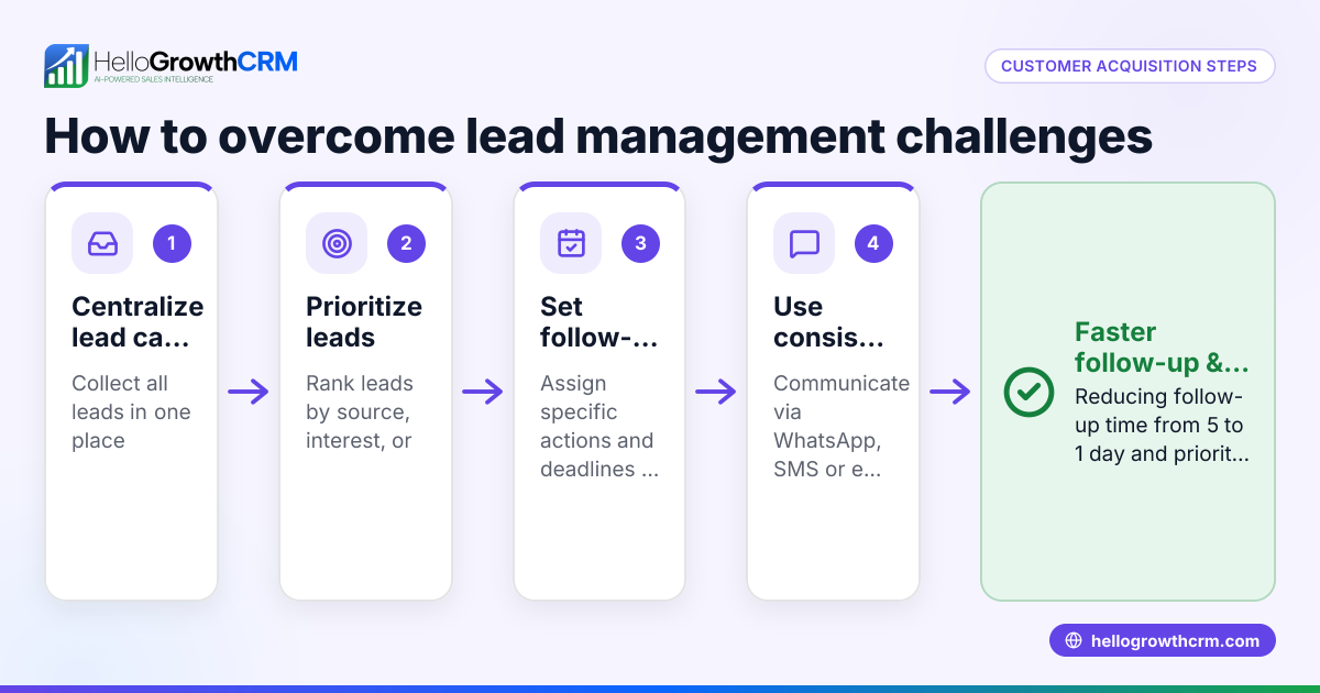 Understanding and Overcoming Customer Acquisition Challenges