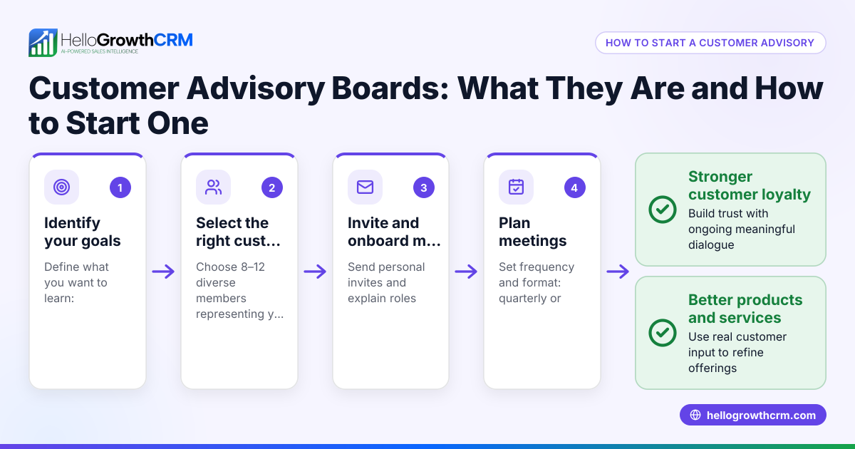Customer Advisory Boards: What They Are and How to Start One