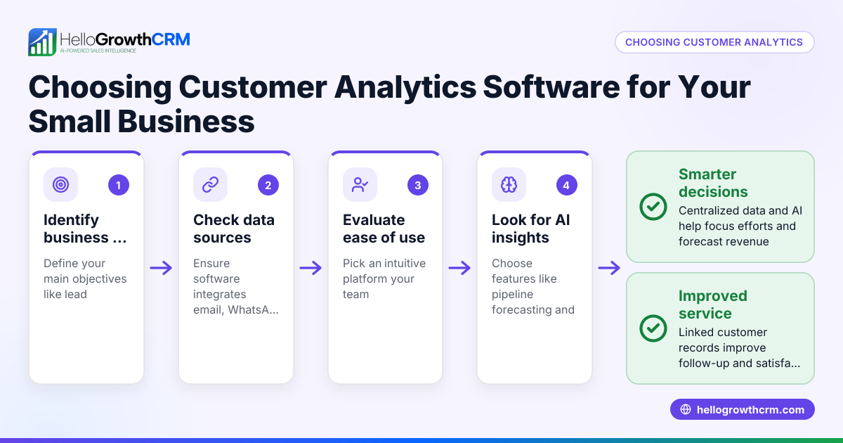 Choosing Customer Analytics Software for Your Small Business