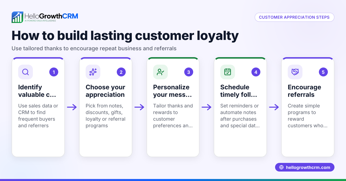 Effective Customer Appreciation Ideas for Your Small Business