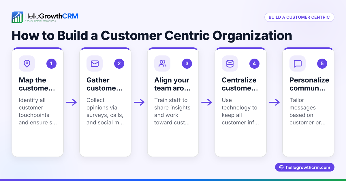 How to Build a Customer Centric Organization