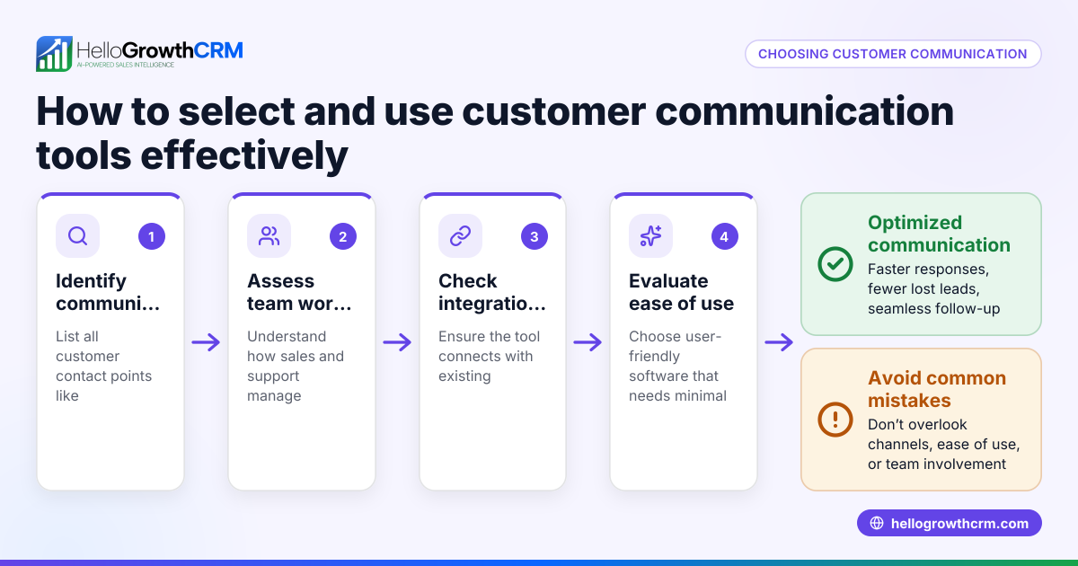 How to Choose and Use Customer Communication Tools Effectively