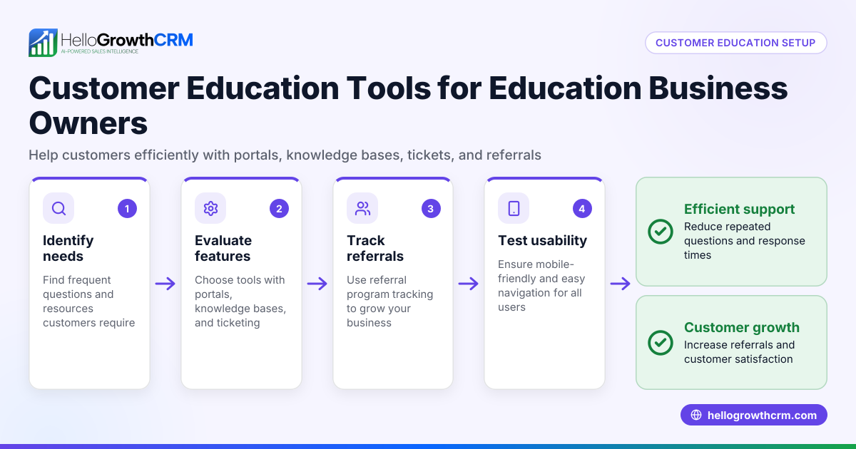 Customer Education Tools for Education Business Owners