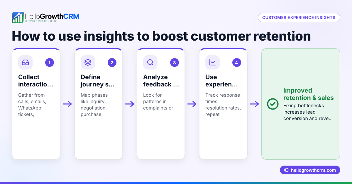 Understanding and Using Customer Experience Insights