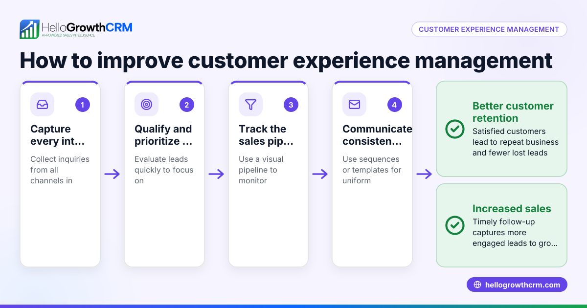 Customer Experience Management: What It Is and How to Improve It
