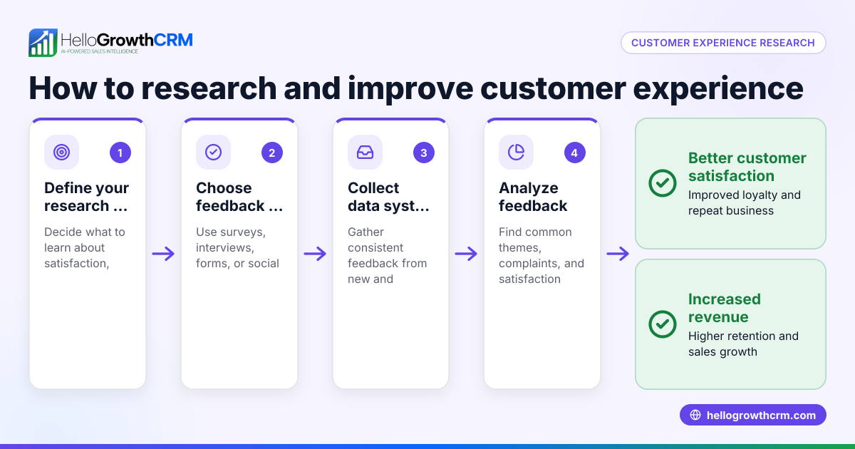 Customer Experience Research Explained for Small Businesses