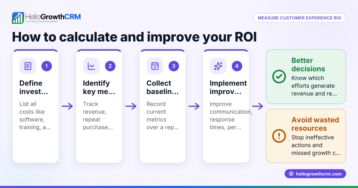 How to Measure and Improve Customer Experience ROI