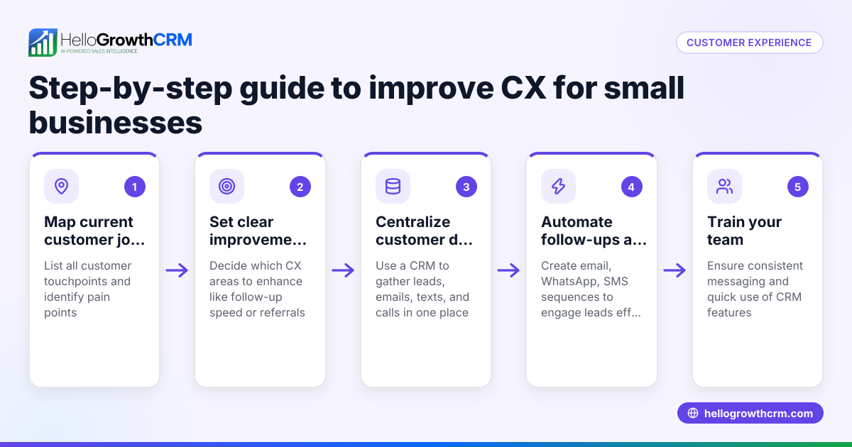 Customer Experience Transformation Explained and How to Start