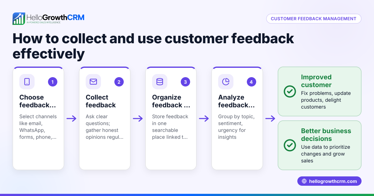 Customer Feedback Management: How to Collect and Use Feedback