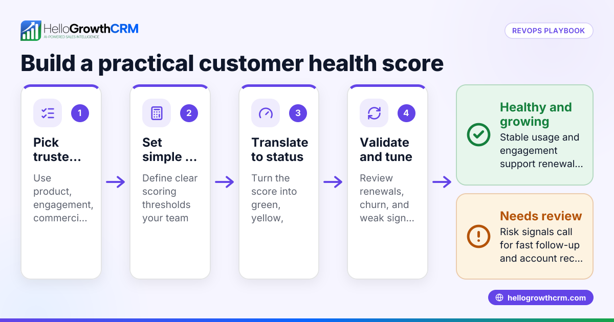 Customer Health Score for US B2B Sales Teams: How to Build a Practical Account Health Model in the United States