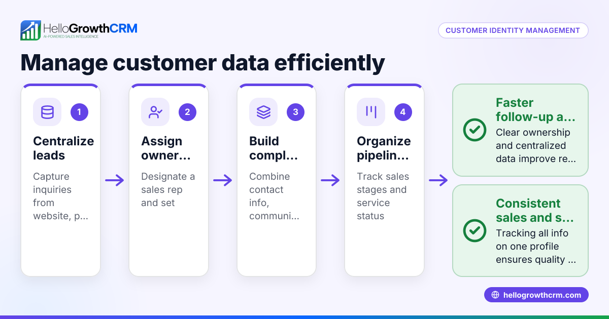 Customer Identity Management: What It Is and How to Manage It