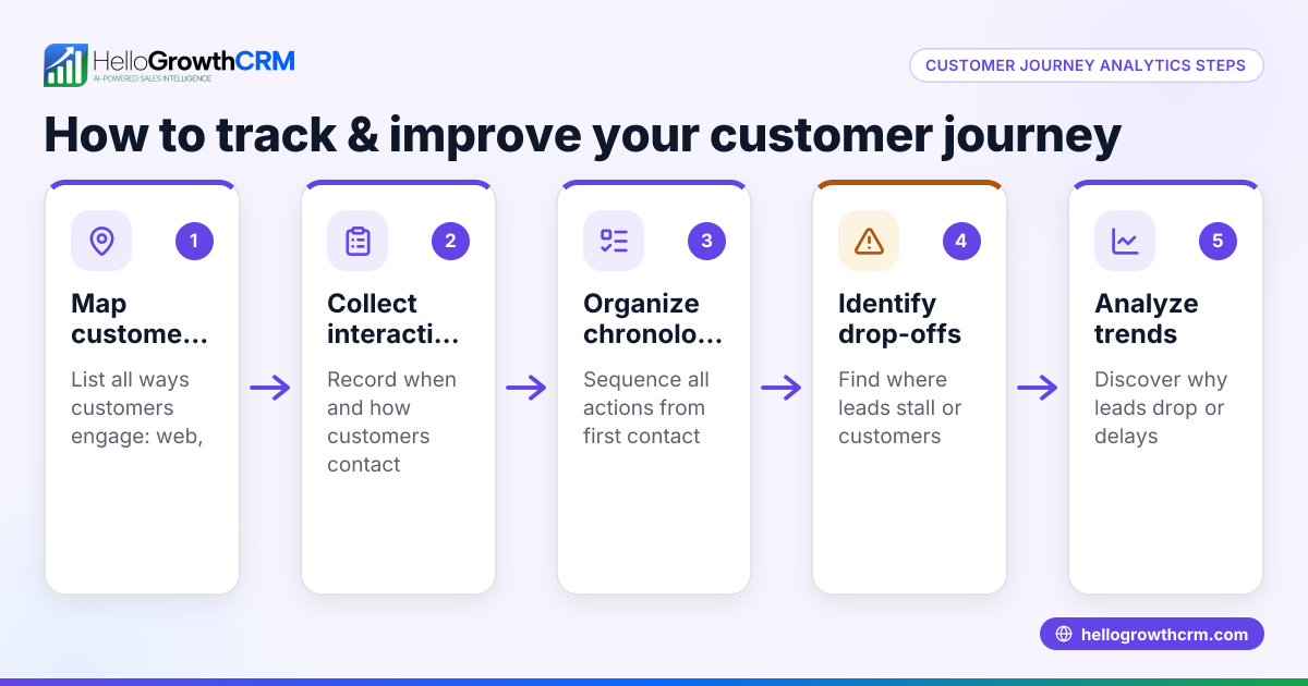 Understanding Customer Journey Analytics for Small Businesses