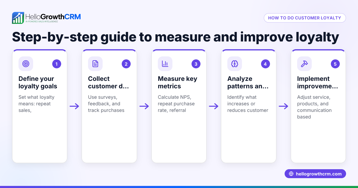 Customer Loyalty Research: What It Is and How to Do It