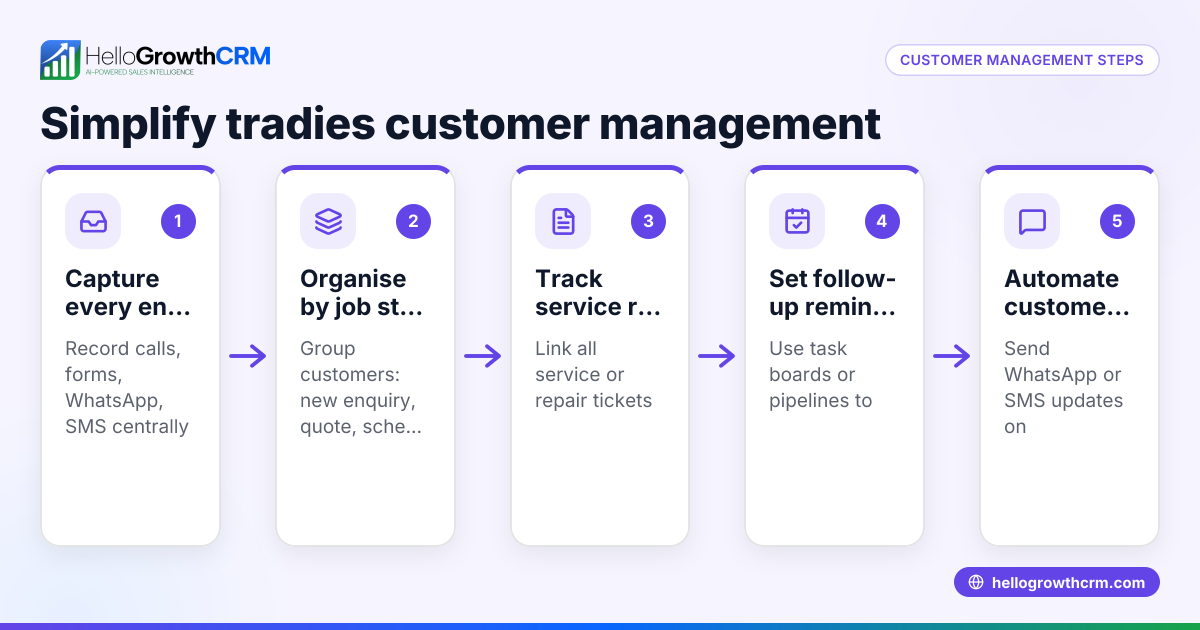Customer Management for Tradies Company Made Simple