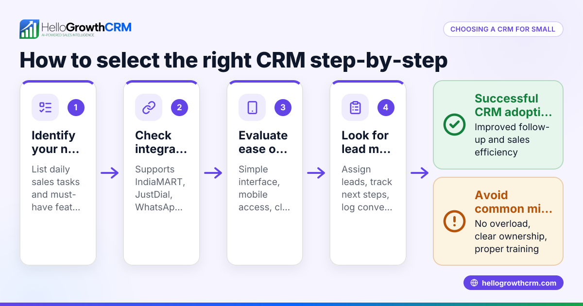 Customer Relationship Management System: What It Is and How to Choose