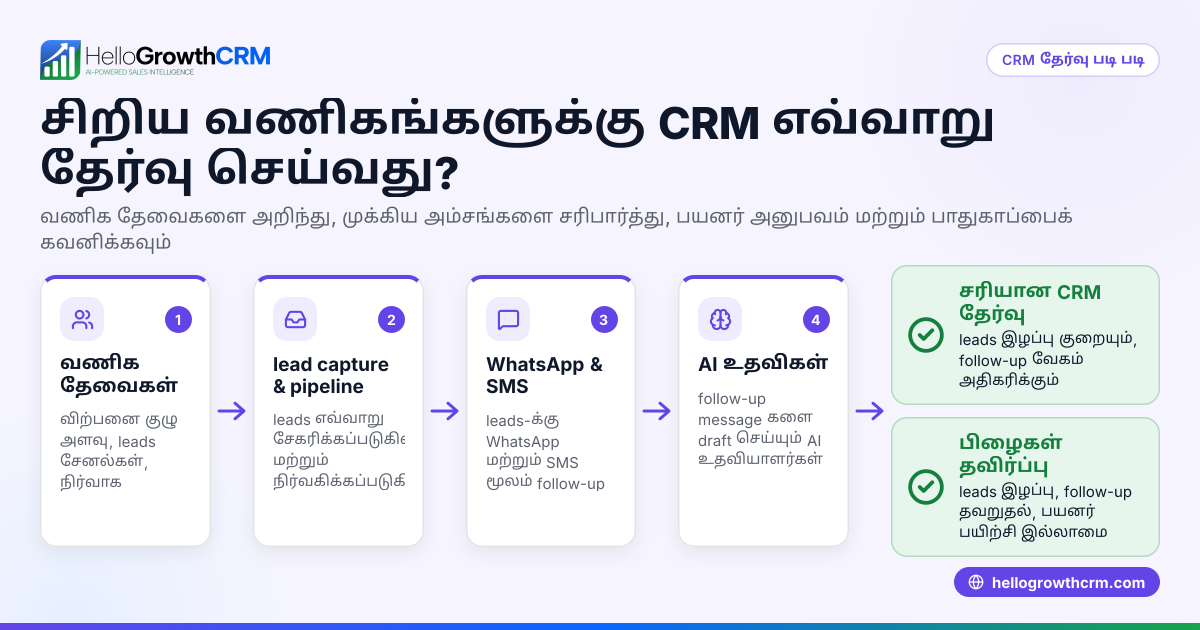 customer relationship management system-ஐ எப்படி தேர்வு செய்வது?