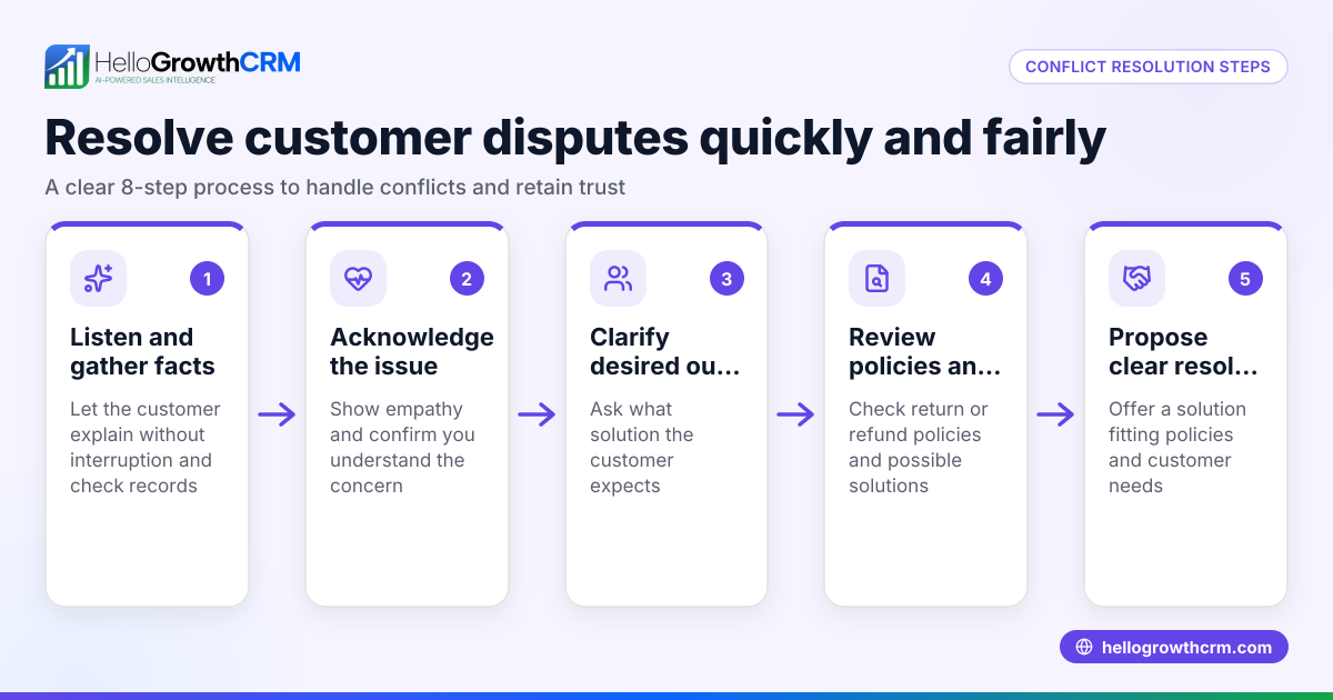 Customer Service Conflict Resolution Made Simple
