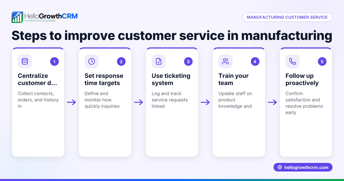How to Deliver Effective Customer Service in Manufacturing