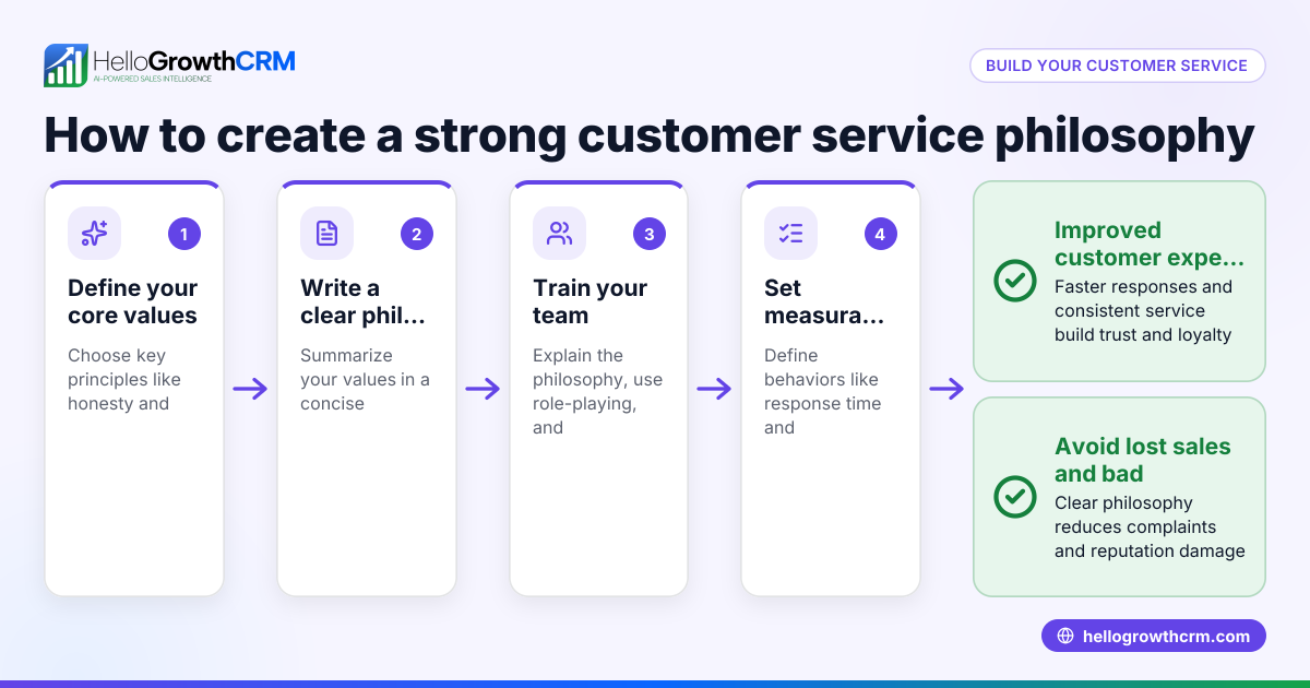 Understanding Customer Service Philosophy for Your Business