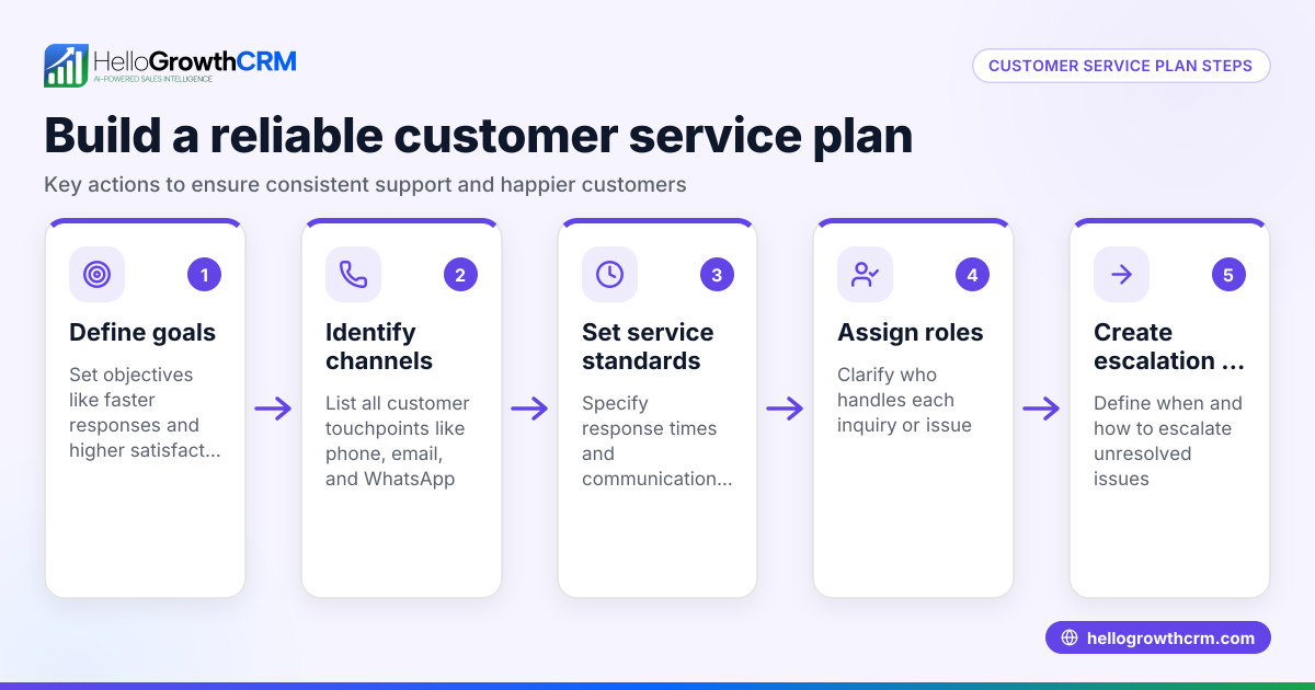 How to Create a Customer Service Plan for Your Small Business