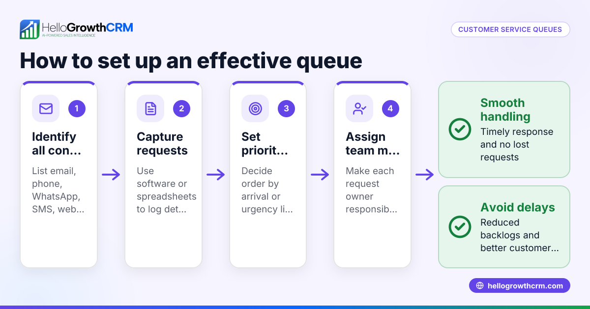 Understanding Customer Service Queues for Small Businesses
