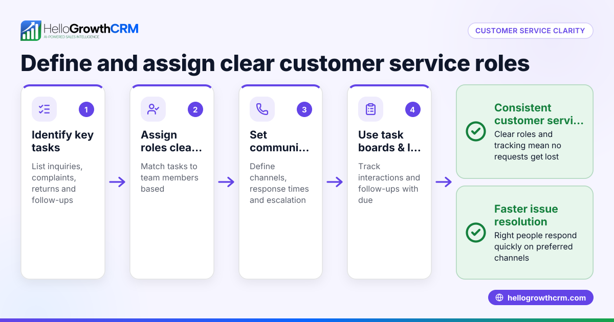 Understanding Customer Service Roles and Responsibilities