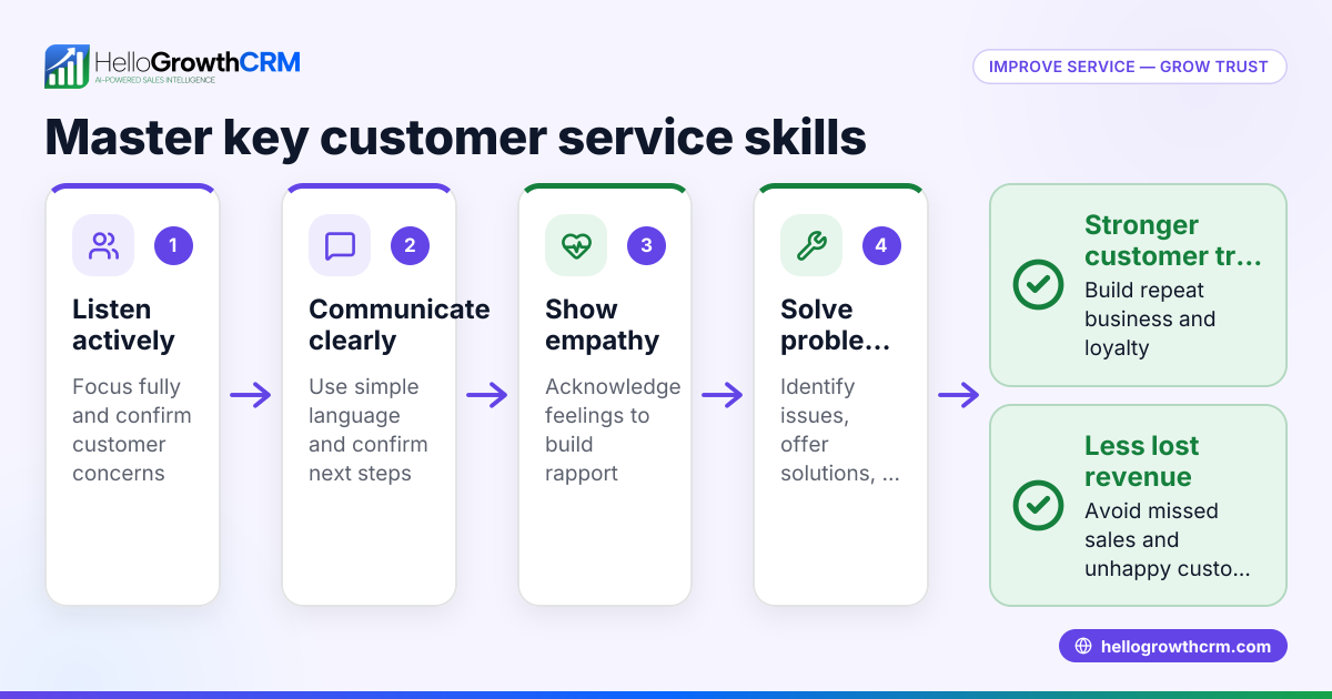 Mastering Customer Service Skills for Small Business Success