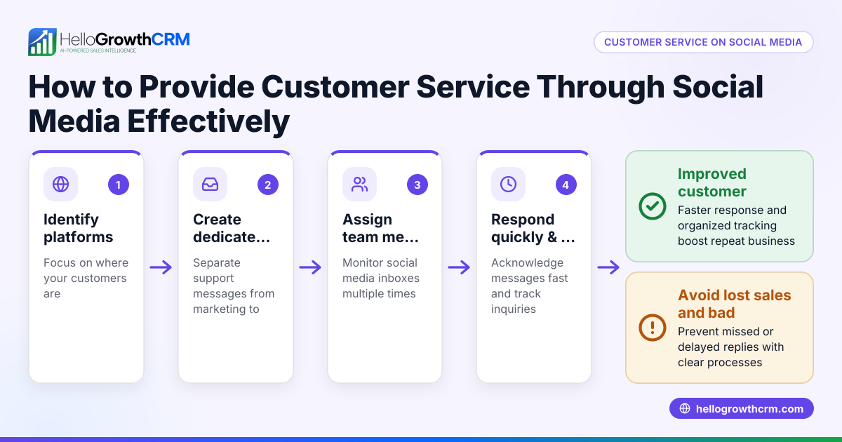 How to Provide Customer Service Through Social Media Effectively