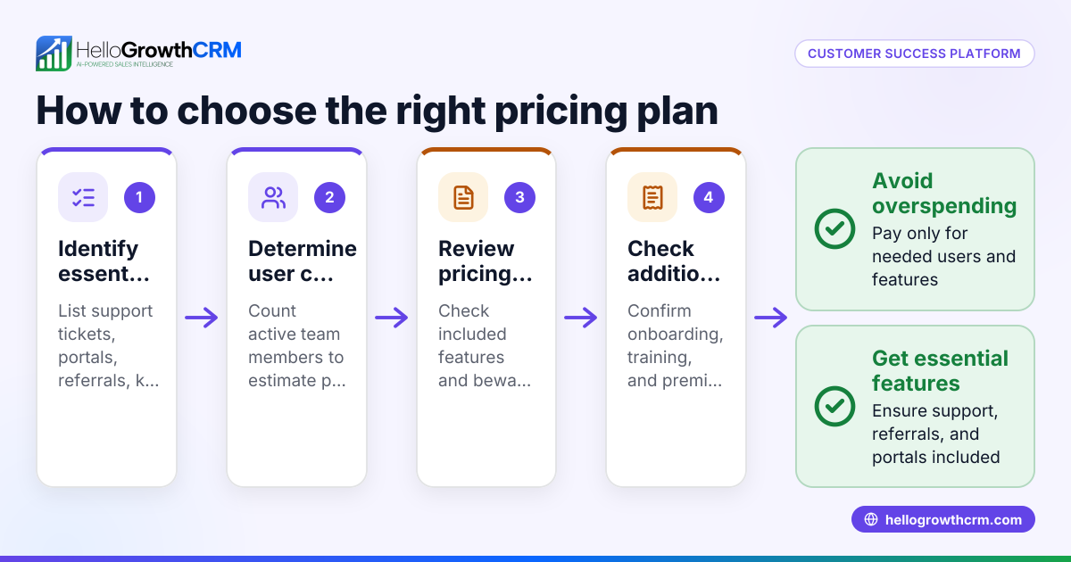 Understanding Customer Success Platform Pricing for Your Business