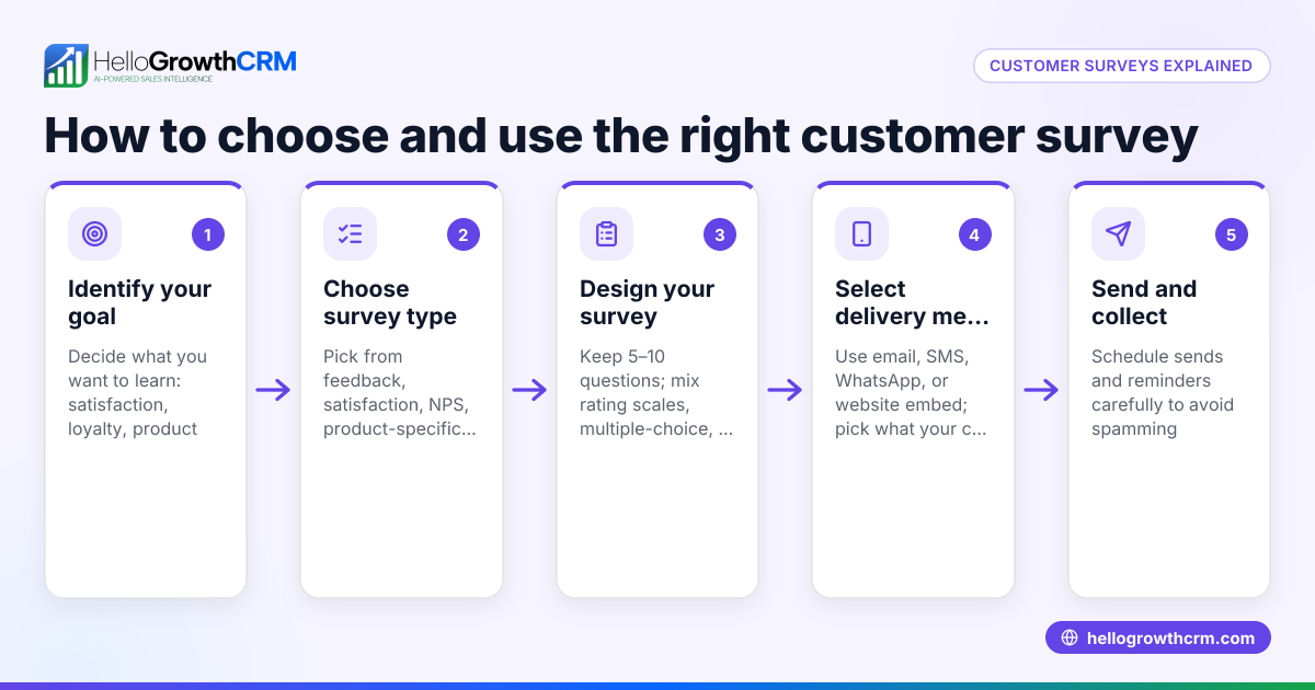 Understanding Customer Survey Types and How to Use Them