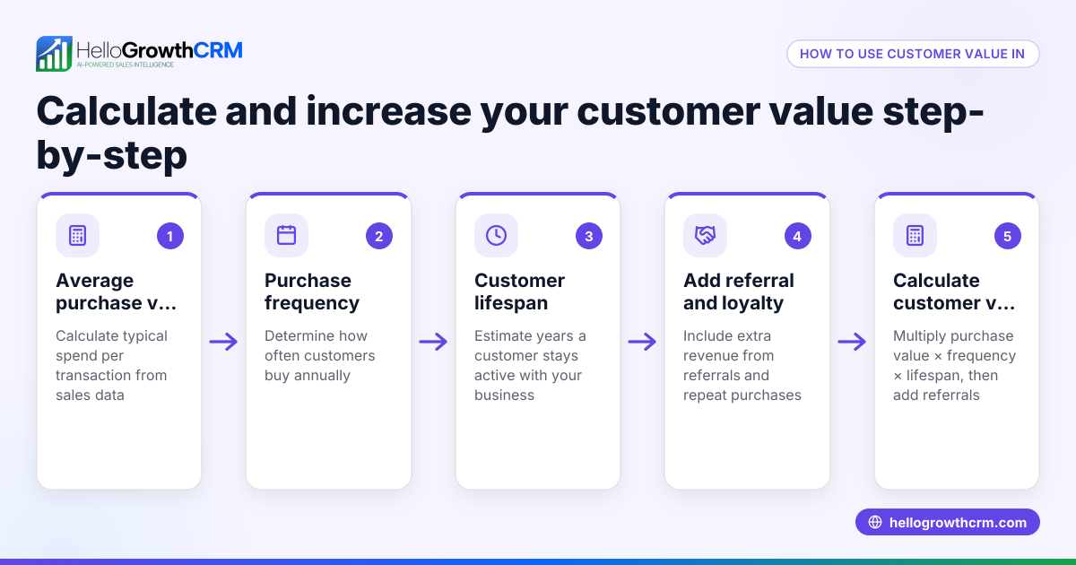 What Customer Value in Marketing Means and How to Use It