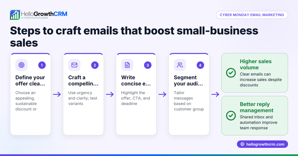 Cyber Monday Email Examples That Work for Small Businesses