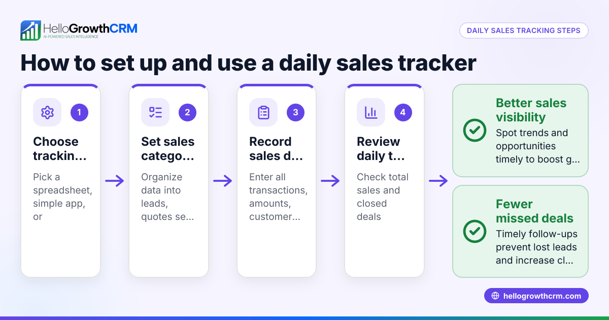 How to Use a Daily Sales Tracker to Monitor Your Sales Performance