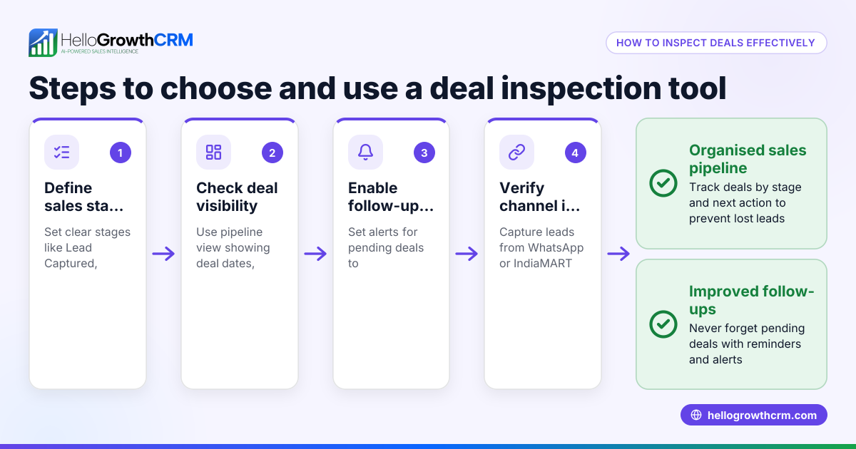 How to Choose and Use a Deal Inspection Tool for Your Business