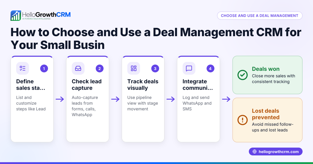 How to Choose and Use a Deal Management CRM for Your Small Business