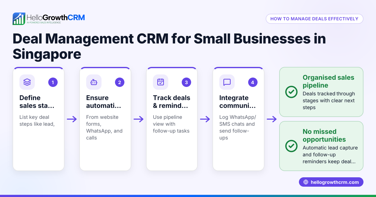 Deal Management CRM for Small Businesses in Singapore