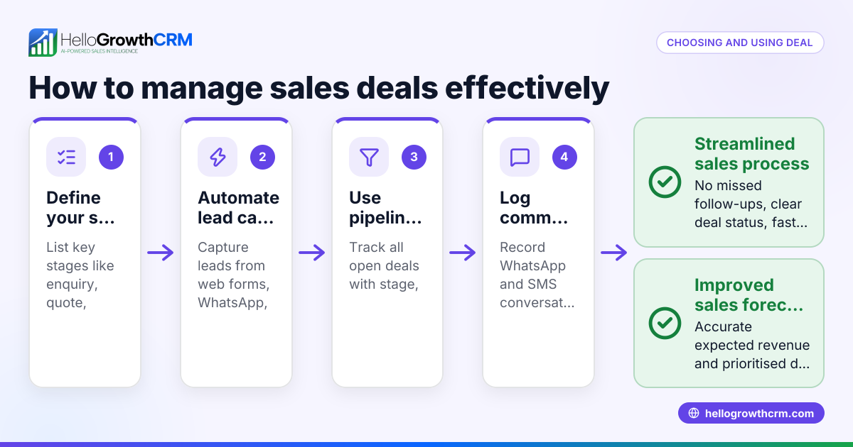 How to Choose and Use a Deal Management CRM for Your UAE Business