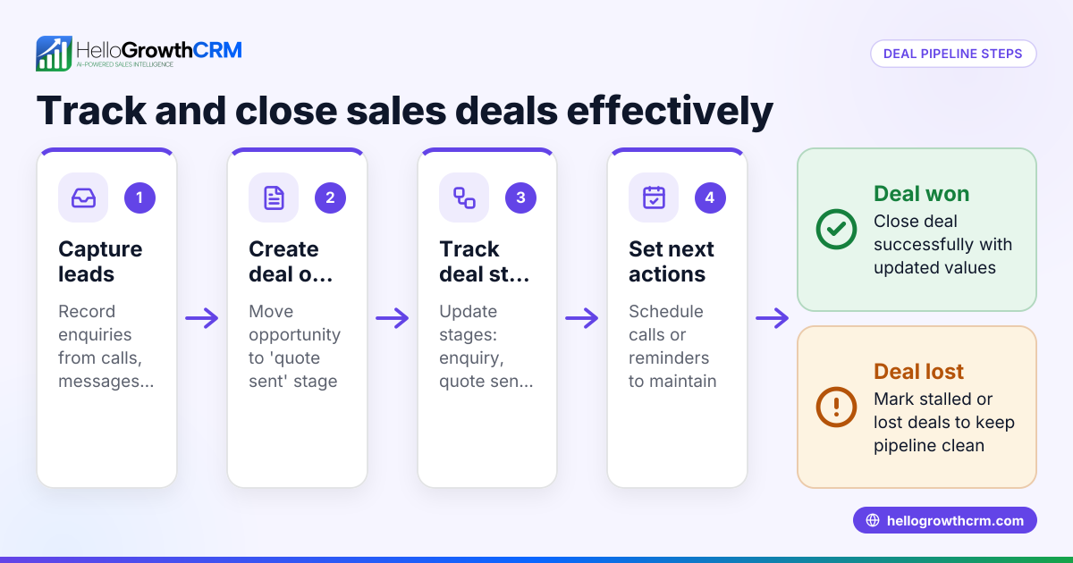 Deal Pipeline Management: How to Track and Close Sales Deals