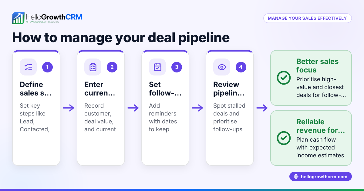Understanding and Managing Your Deal Pipeline