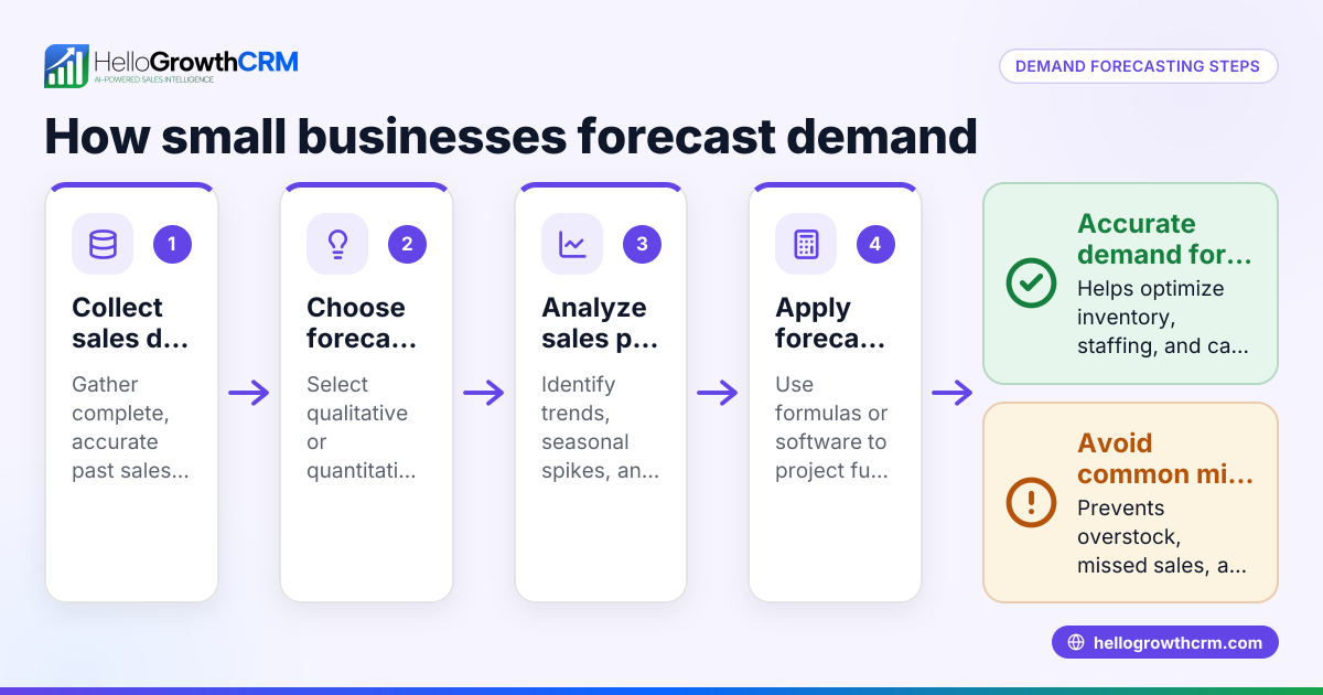 Demand Forecasting Methods for Small Businesses