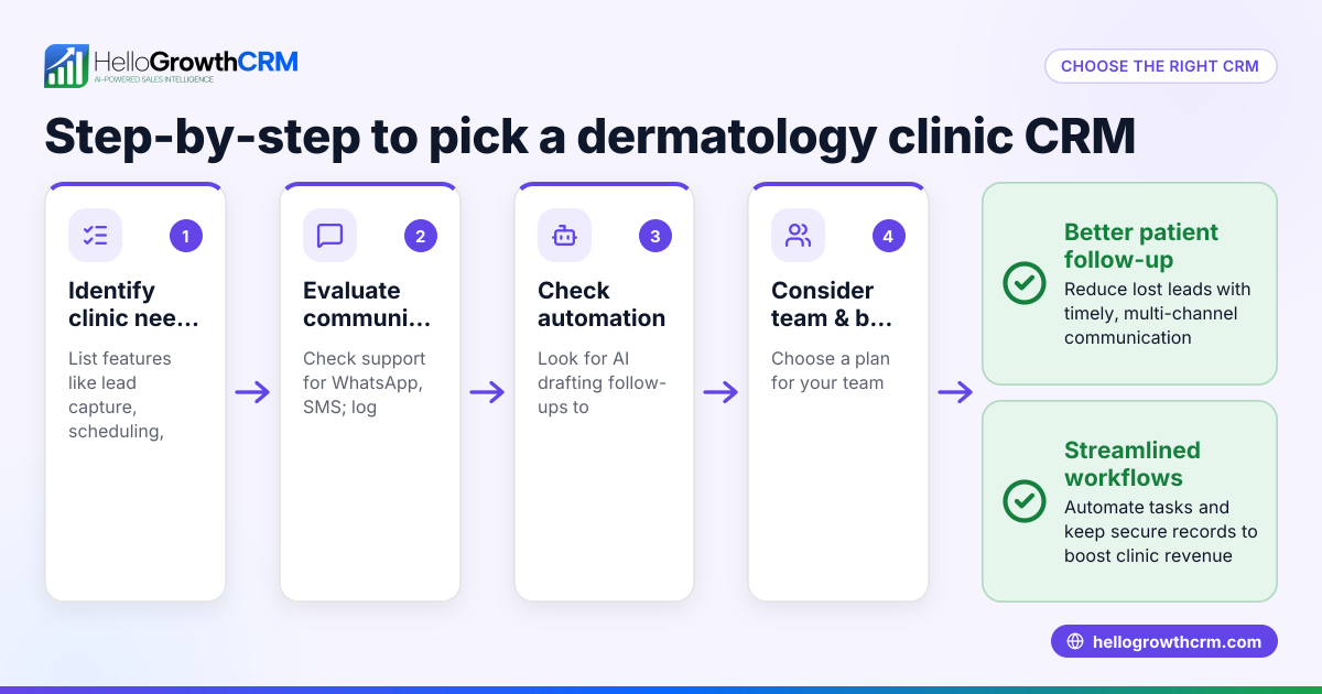 How to Choose a CRM for Your Dermatology Clinic
