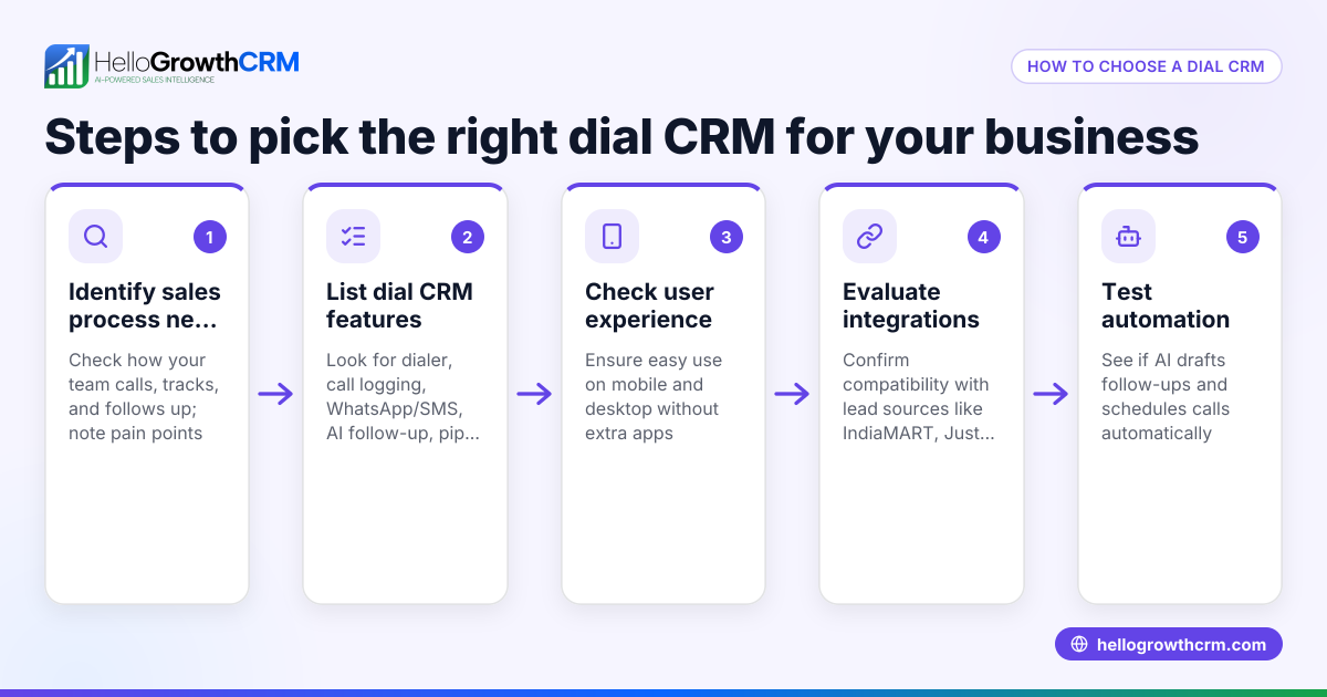 Dial CRM: What It Is and How to Choose the Right One